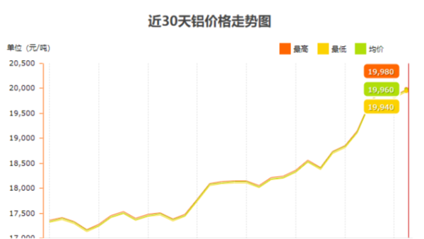 鋁型材價格咨詢找上海澳宏準沒錯