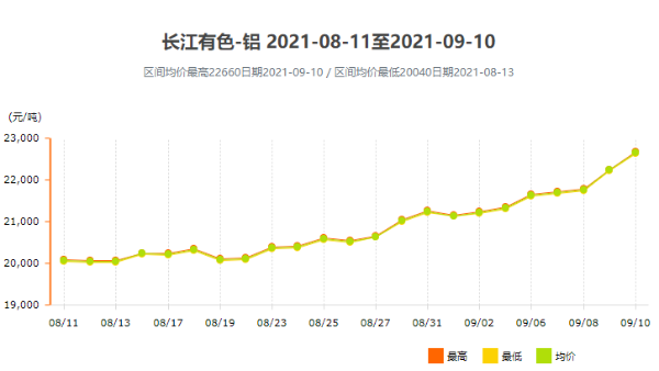 面對(duì)跌宕起伏的鋁型材價(jià)格，我們?cè)撊绾螒?yīng)對(duì)？